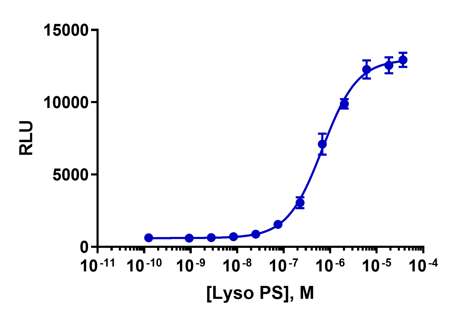 PathHunter® Human GPR34 β-Arrestin Stable Cell Line Assay (CHO-K1)