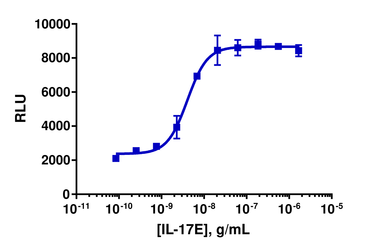 PathHunter® Human IL-17E (IL17RA/IL17RB) Dimerization Cell-Based Assay Kit (U2OS)