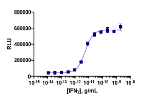 PathHunter® Human Signaling Reporter Cell-Based Assay Kit (HEK293)