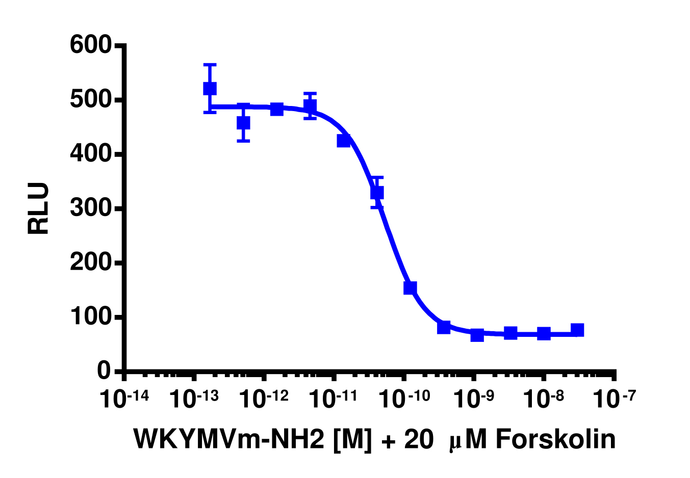 cAMP Hunter™ Human FPRL1 Gi Cell-Based Assay Kit (CHO-K1)