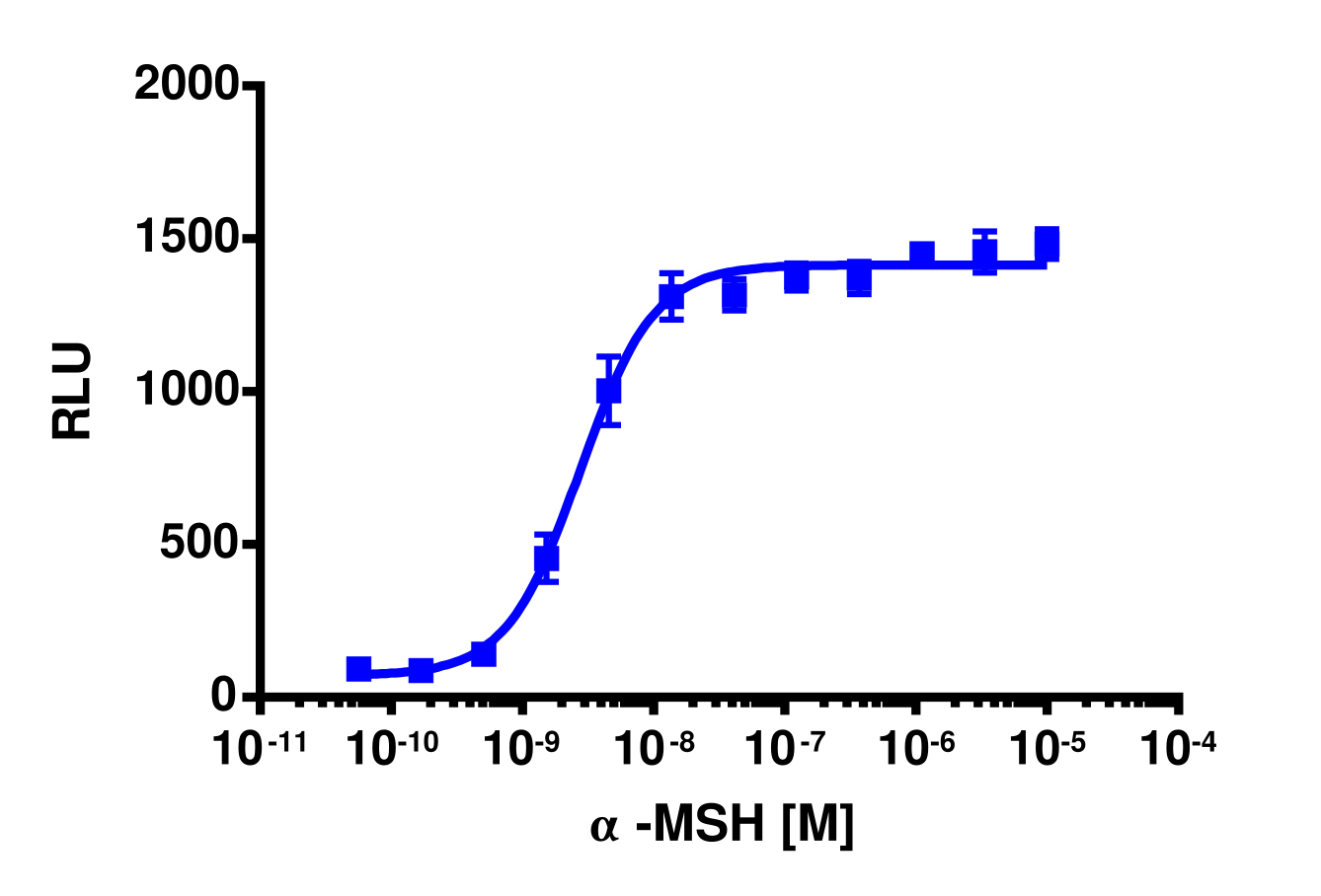 cAMP Hunter™ Human MC3R Gs Stable Cell Line Assay (CHO-K1)