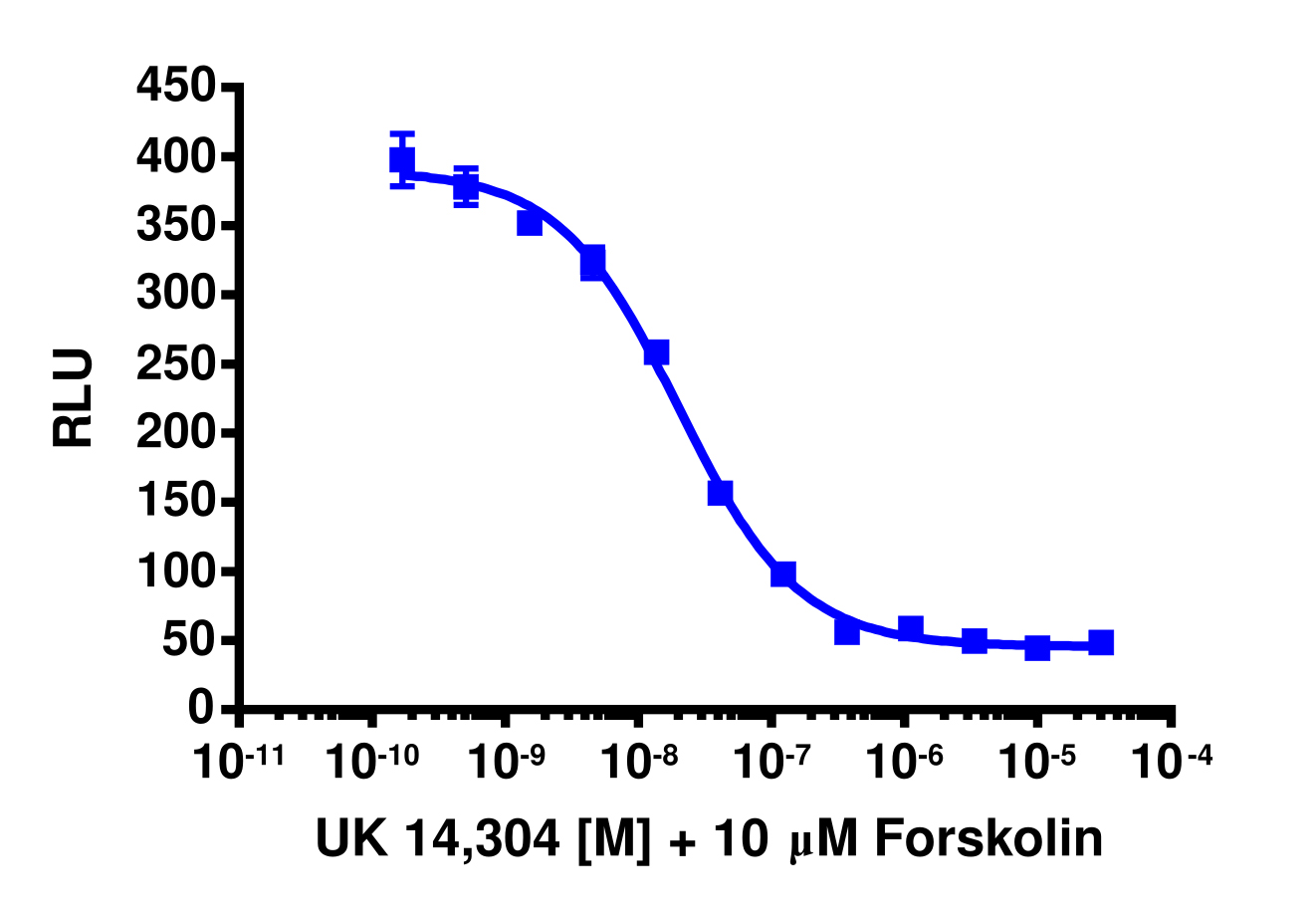cAMP Hunter™ Human ADRA2C Gi Stable Cell Line Assay (CHO-K1)