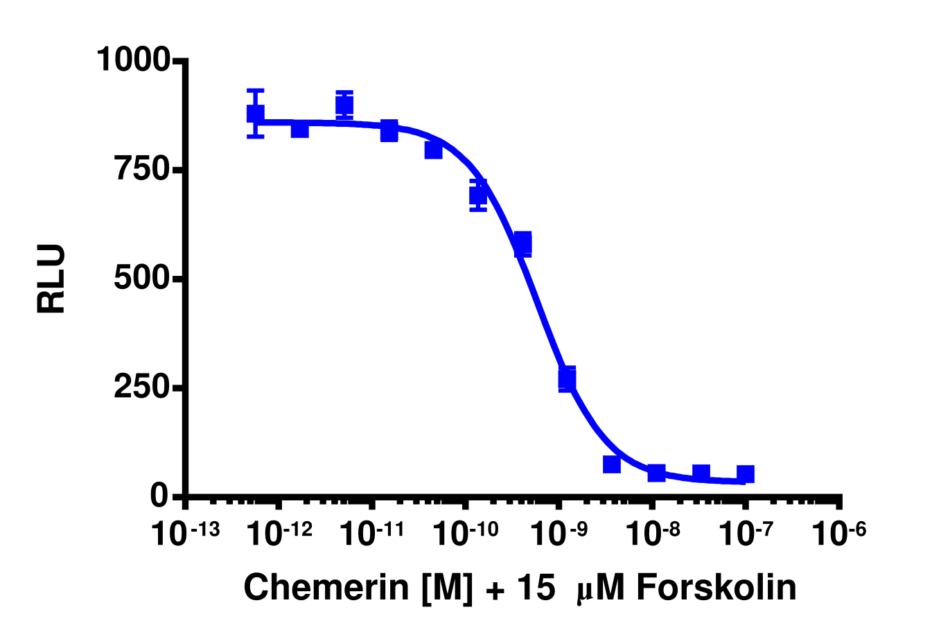cAMP Hunter™ Human CMKLR1 Gi Stable Cell Line Assay (CHO-K1)