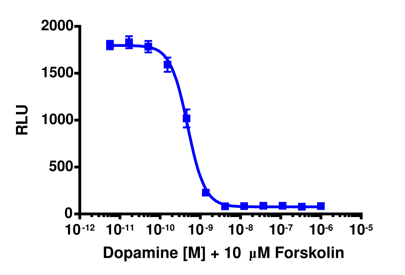 cAMP Hunter™ Human DRD2S Gi Stable Cell Line Assay (CHO-K1)