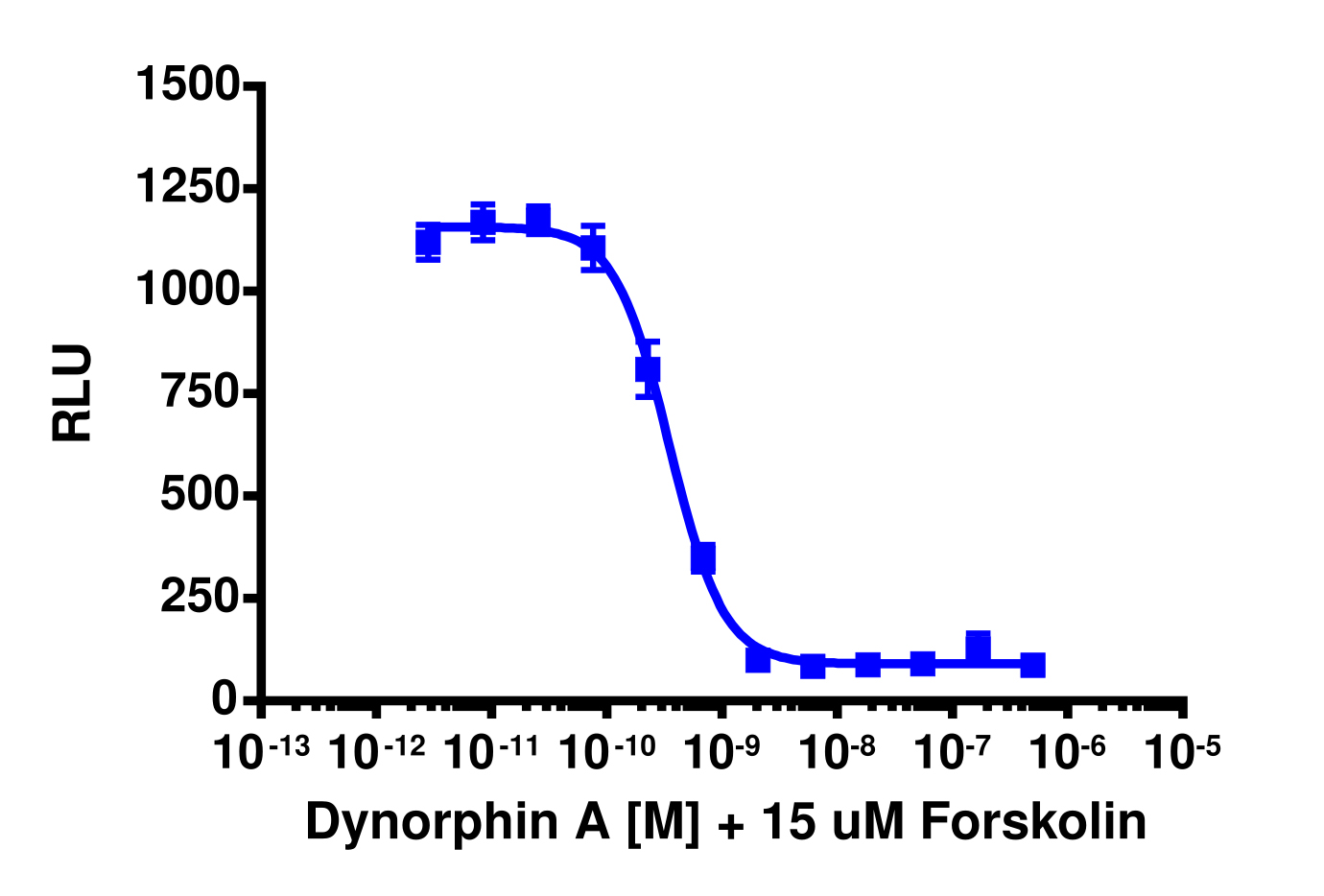 cAMP Hunter™ Human OPRK1 (Opioid kappa) Gi Cell-Based Assay Kit (CHO-K1)