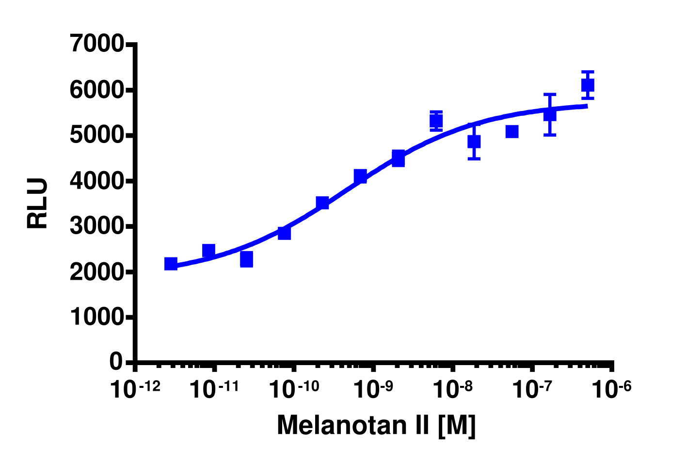 cAMP Hunter™ Human MC1R Gs Cell-Based Assay Kit (CHO-K1)