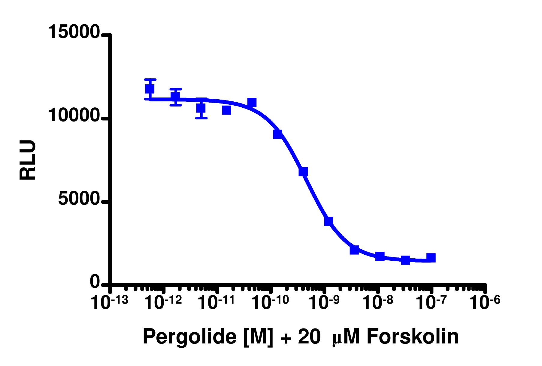 cAMP Hunter™ Rat DRD2S Cell-Based Assay Kit (CHO-K1)