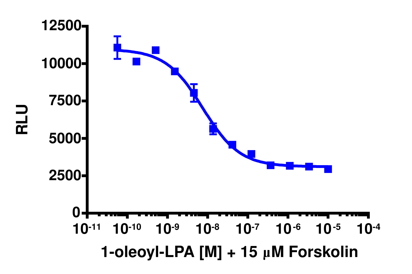 cAMP Hunter™ Human LPA1 (EDG2) Gi/Gq cAMP Cell-Based Assay Kit (CHO-K1)