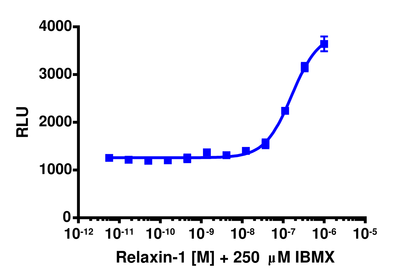 cAMP Hunter™ Human RXFP2 Gs Stable Cell Line Assay (CHO-K1)