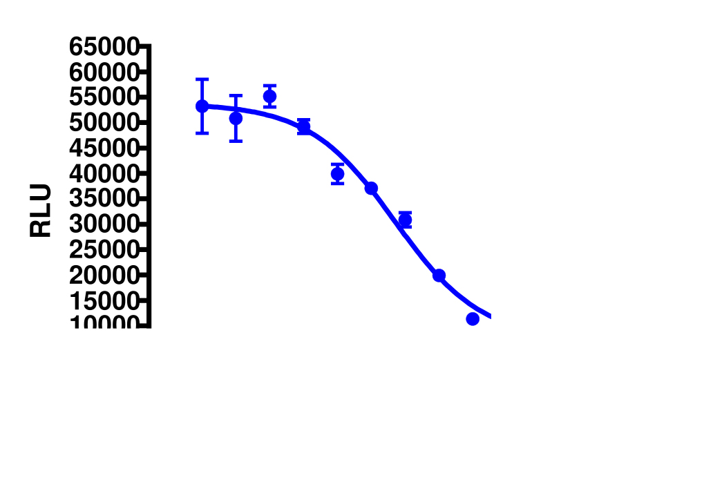 cAMP Hunter™ Human S1P1 (EDG1) Gi Stable Cell Line Assay (CHO-K1)