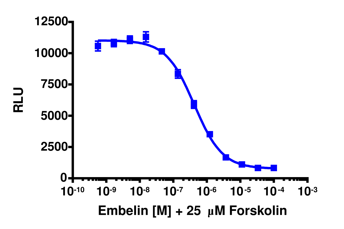 cAMP Hunter™ Human GPR84 Gi Cell-Based Assay Kit (CHO-K1)