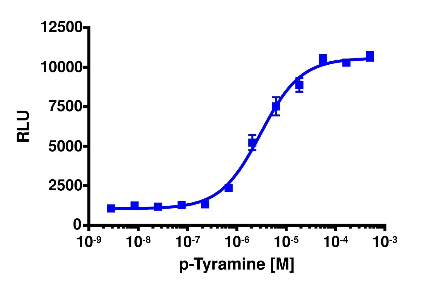 cAMP Hunter™ Human TAAR1 Gs Cell-Based Assay Kit (CHO-K1)