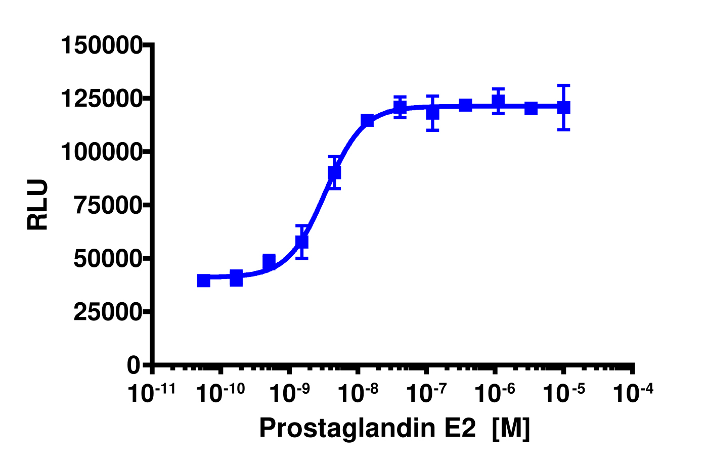 cAMP Hunter™ Human PTGER2 Gs Cell-Based Assay Kit (DLD1)