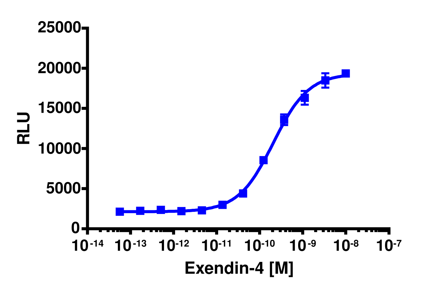 cAMP Hunter™ Mouse GLP-1 (GLP1R) Gs Stable Cell Line Assay (U2OS)