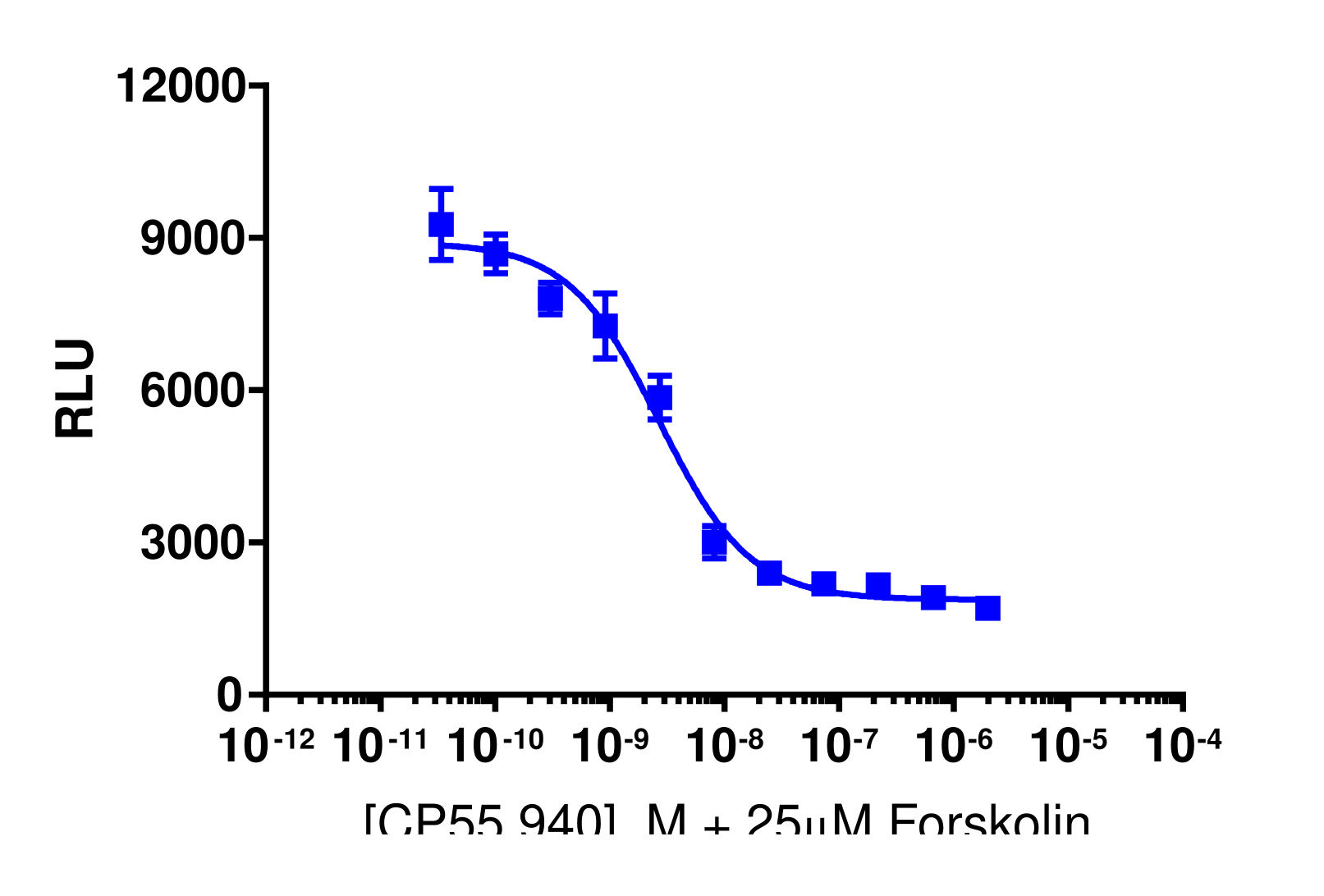 cAMP Hunter™ Human CNR2 (CB2) Gi Cell-Based Assay Kit (CHO-K1)