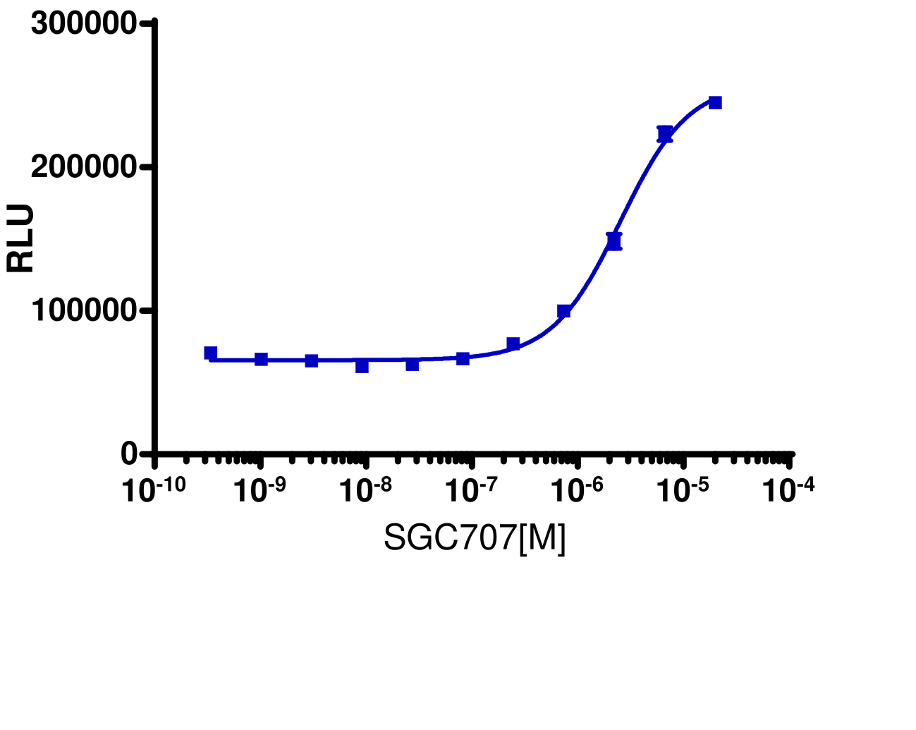 InCELL Hunter™ Human PRMT3 Stable Cell Line Target Engagement Assay (A549)