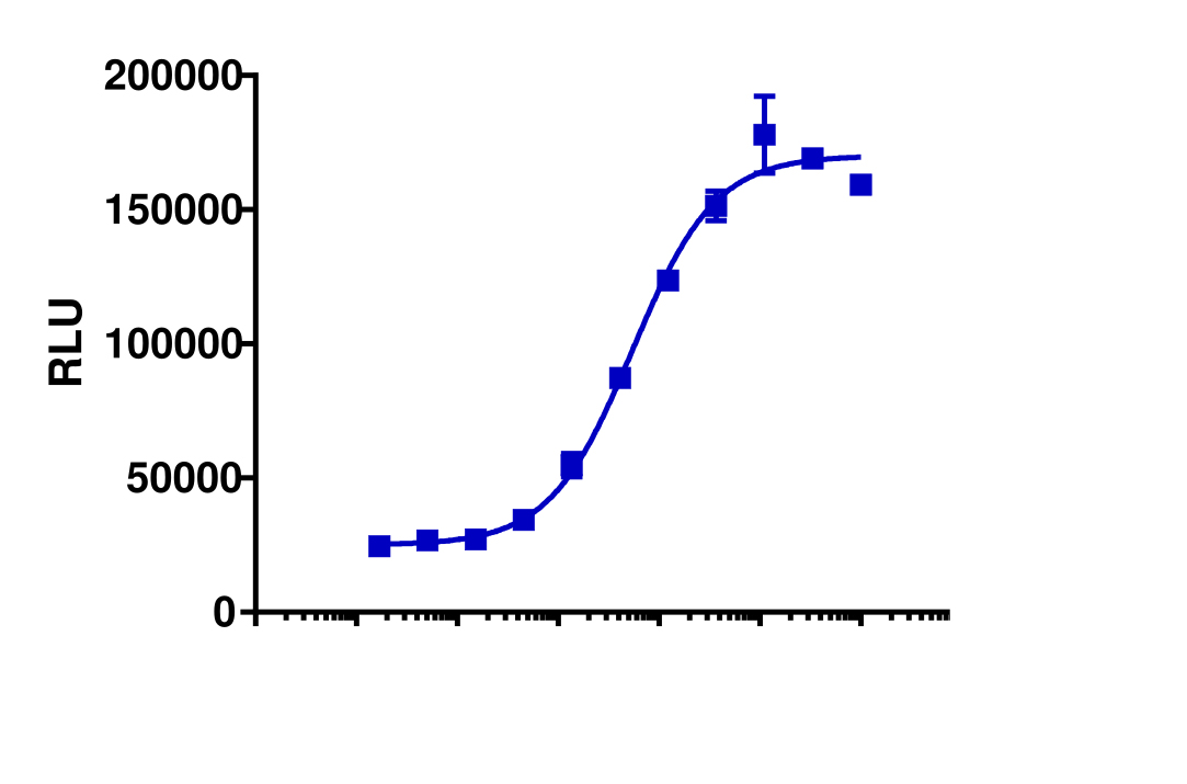 KILR® SKBR3 (Human) Stable Cell Pool Cytotoxicity Assay