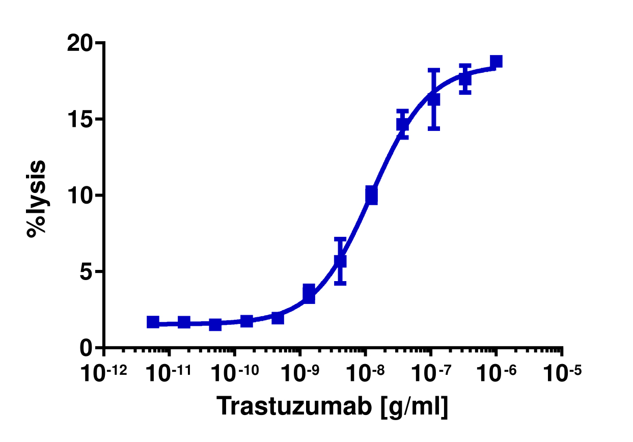 KILR® SKOV3 (Human) Cytotoxicity Assay Kit (Pool)