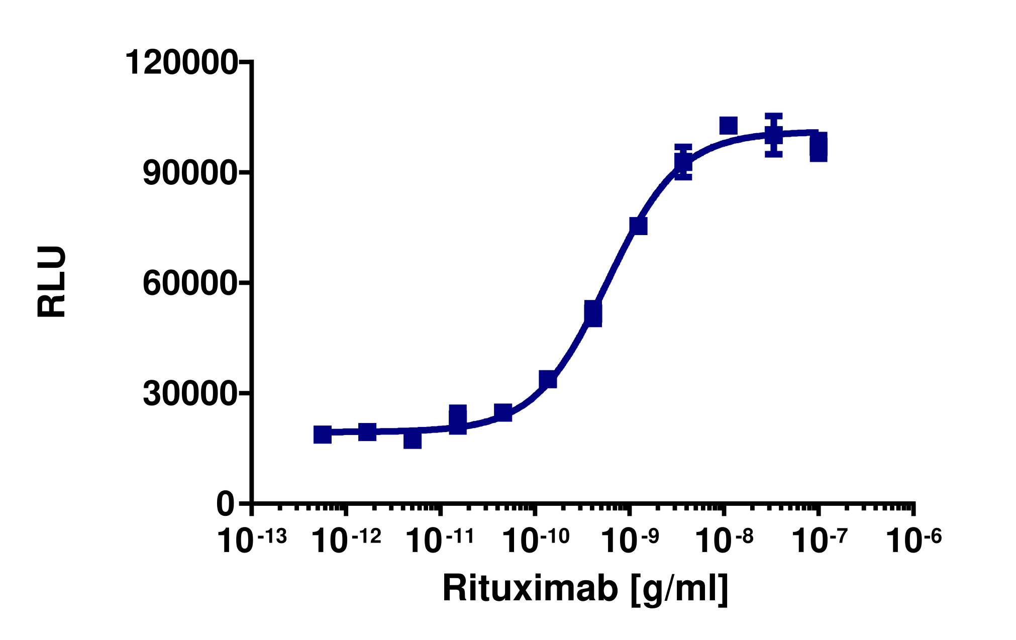 KILR® WIL2-S (Human) Stable Cell Pool Cytotoxicity Assay