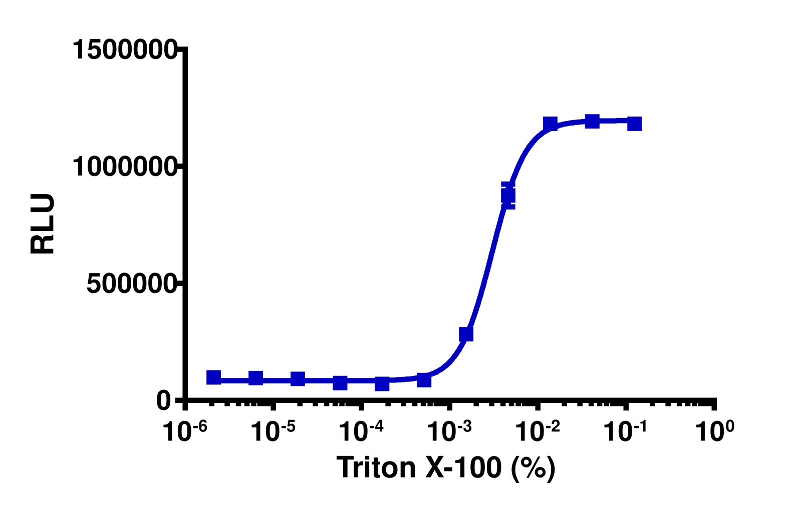 KILR® MOLT-4 (Human) Stable Cell Pool Cytotoxicity Assay