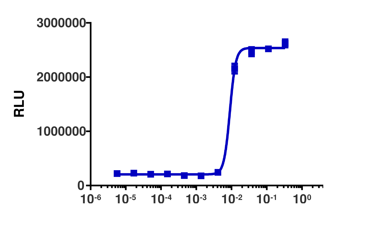 KILR® SK-MEL-28 (Human) Stable Cell Pool Cytotoxicity Assay