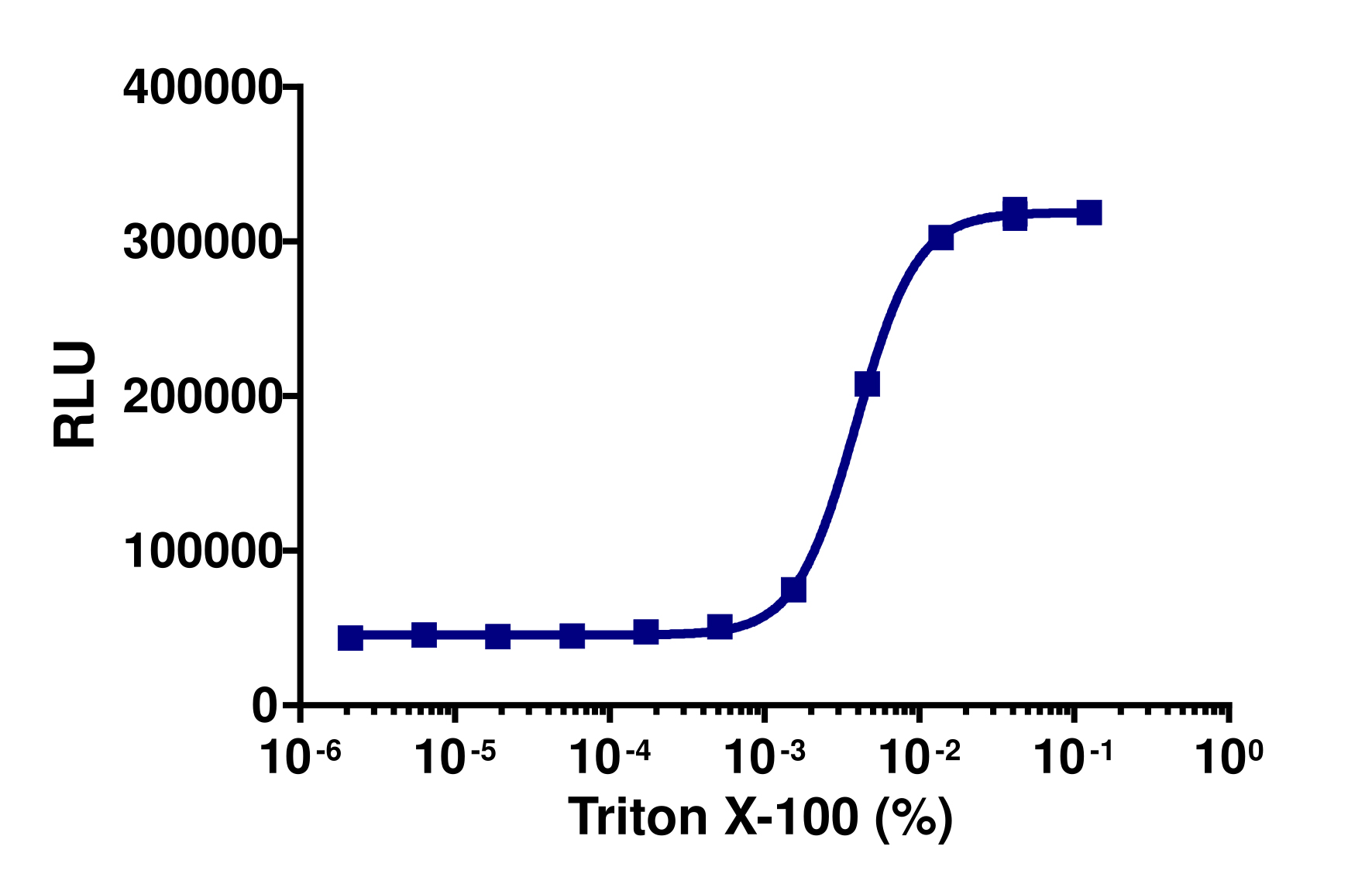 KILR® EL4 (Mouse) Stable Cell Pool Cytotoxicity Assay