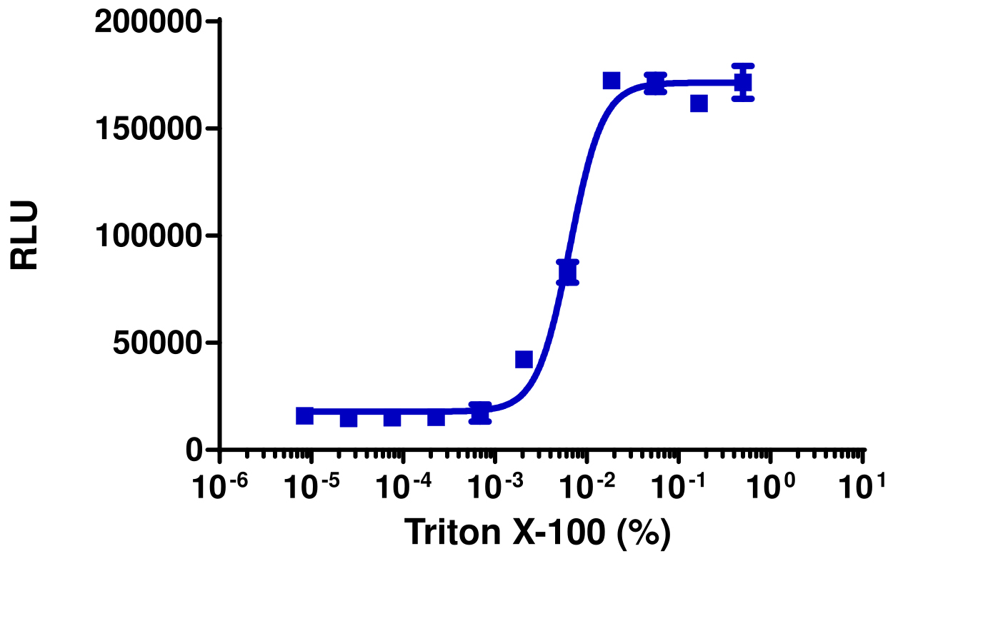 KILR® Jurkat (Human) Stable Cell Pool Cytotoxicity Assay