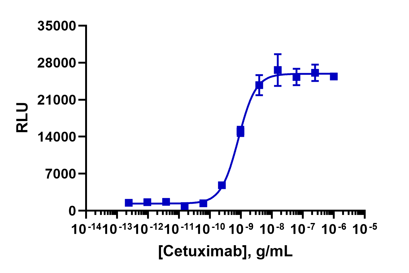 KILR® MDA-MB-231 (Human) Stable Cell Pool Cytotoxicity Assay
