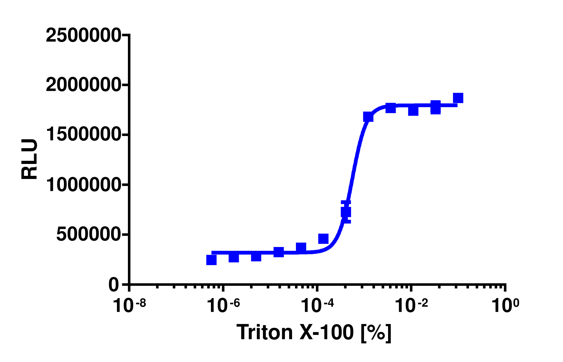 KILR® U2OS (Human) PD-L1 Cytotoxicity Assay Kit (Clone)