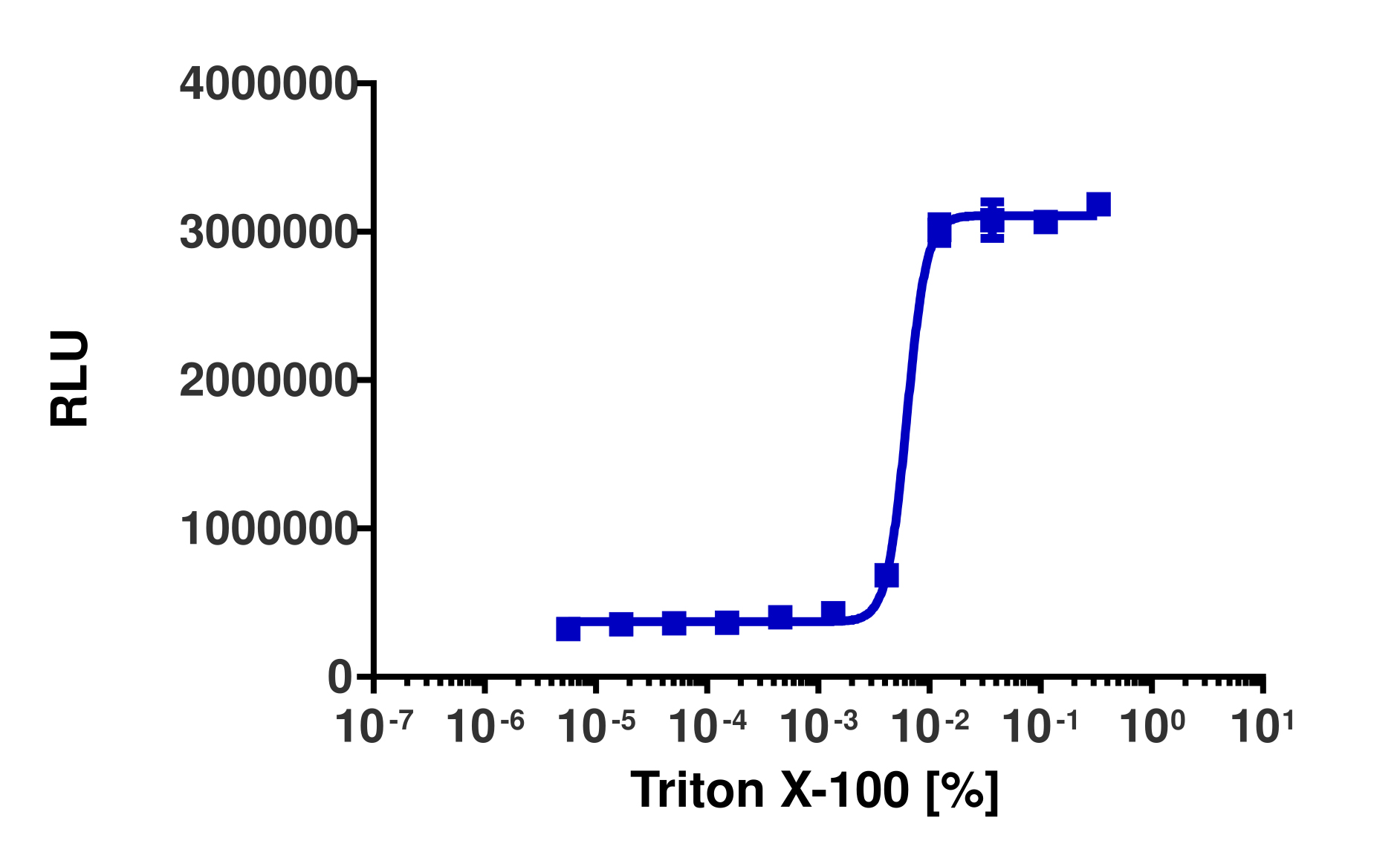 KILR® K562 (Human) Cytotoxicity Assay Kit (Pool)