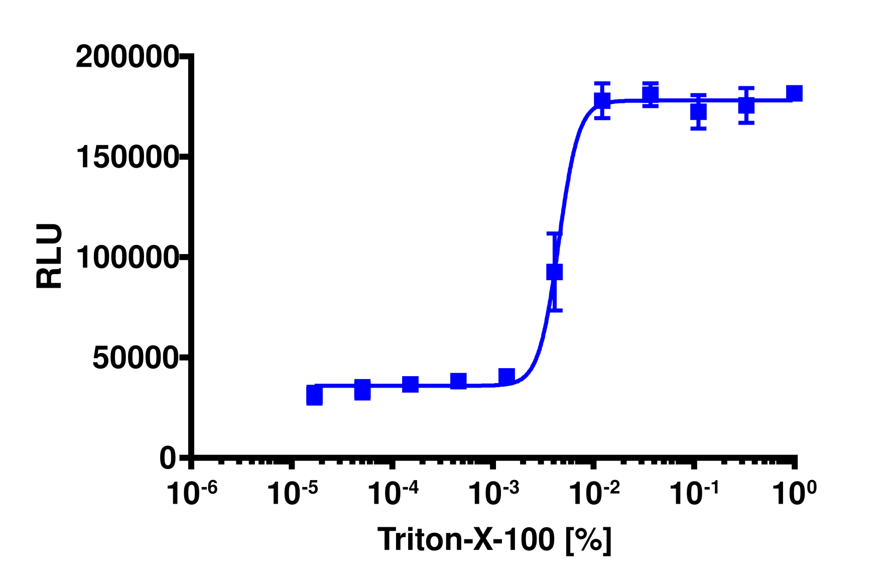 KILR® SK-MEL-5 (Human) Cytotoxicity Assay Kit (Pool)
