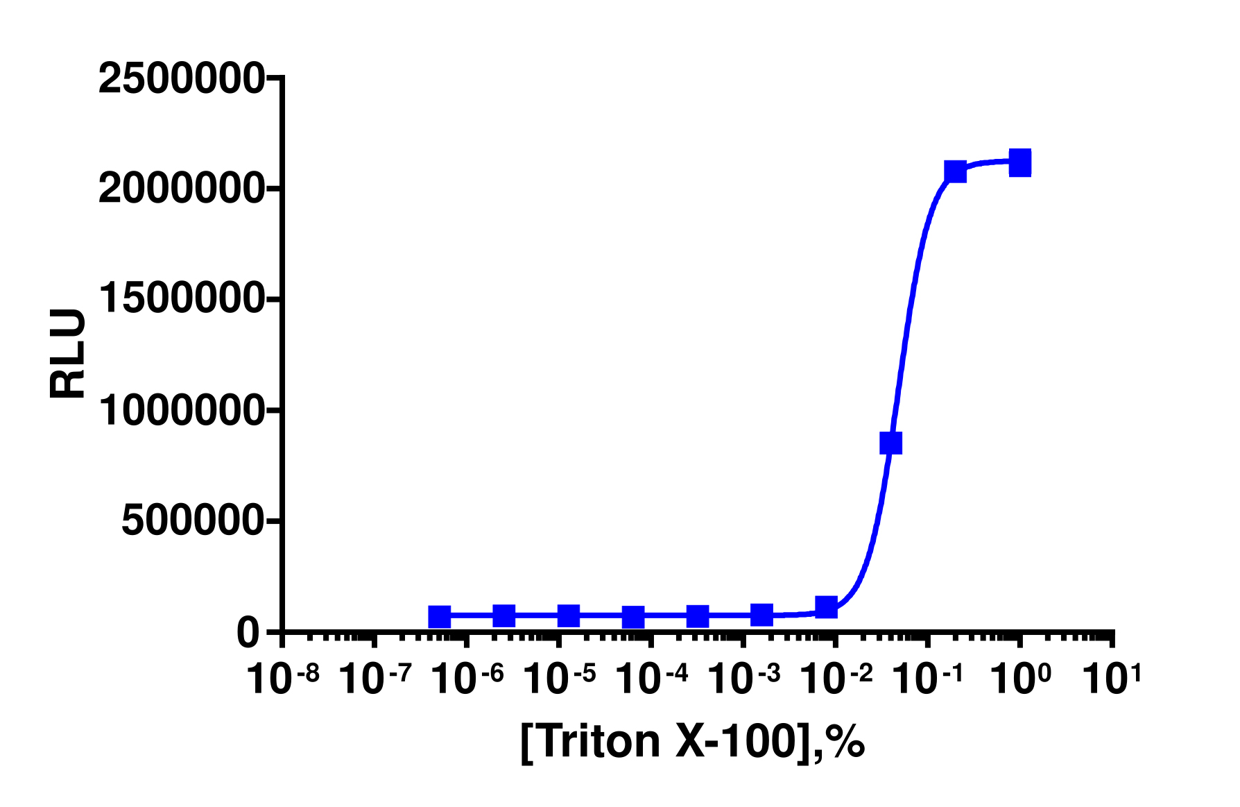KILR® Human LAG3 Stable Cell Line Cytotoxicity Assay (Jurkat)