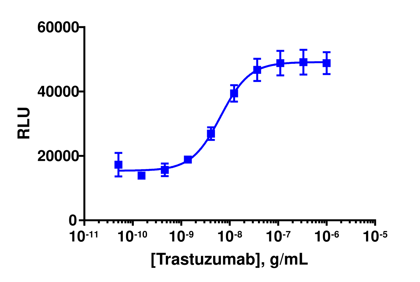 KILR® BT-474 (Human) Stable Cell Pool Cytotoxicity Assay