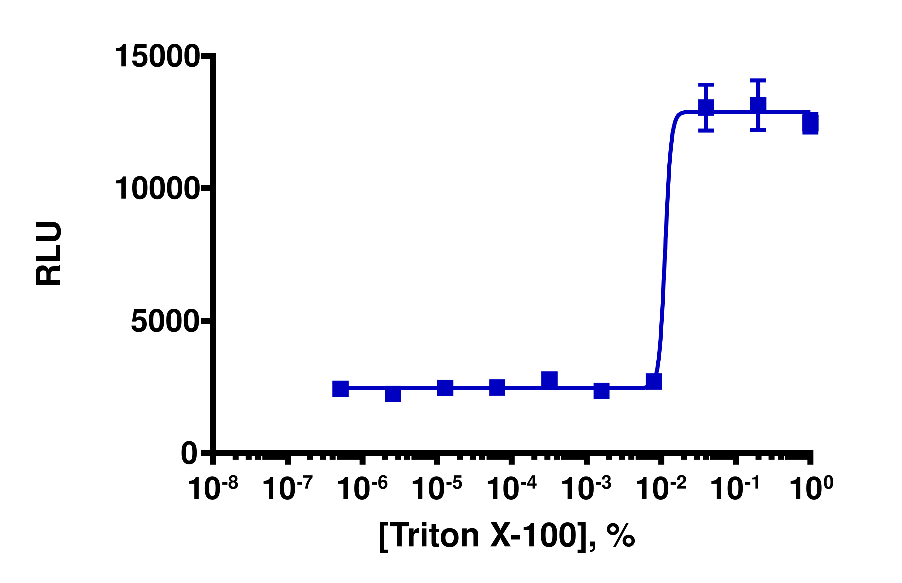 KILR® Human TIM3 Stable Cell Line Cytotoxicity Assay (Jurkat)