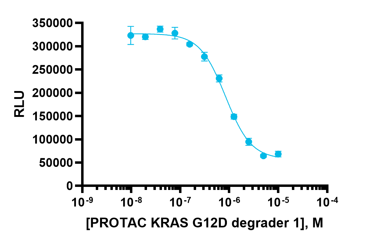 SPRINTer™ Human KRAS(G12D) Targeted Protein Degradation Stable Cell Line Assay (A549)
