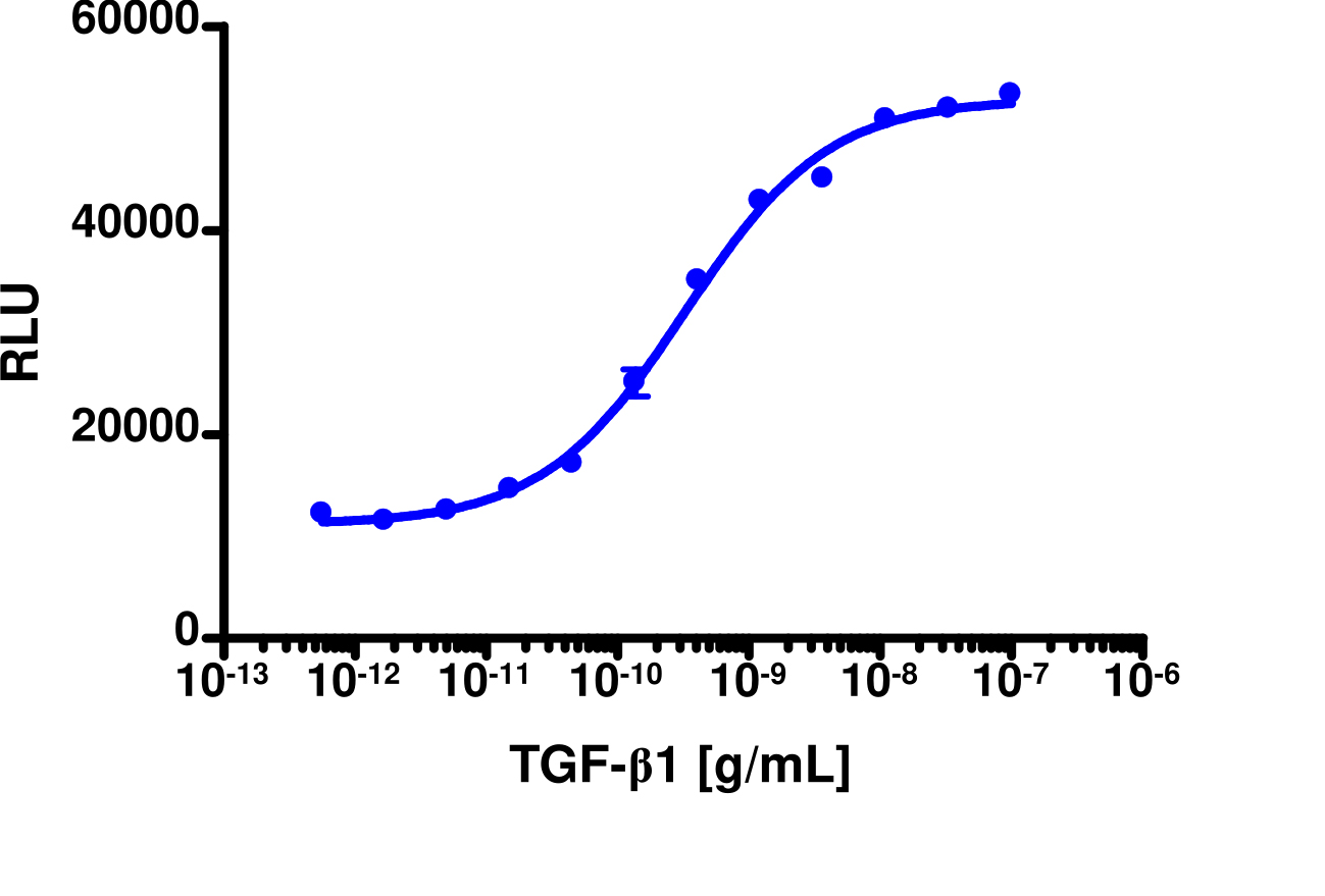 PathHunter® U2OS TGFBR1/TGFBR2 Dimerization Cell Line