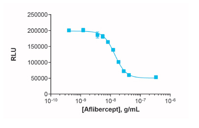 PathHunter® Aflibercept Bioassay Kit