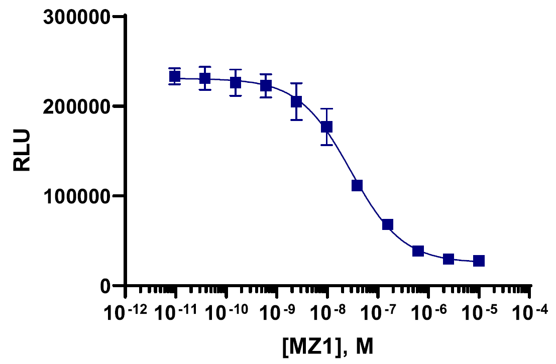 SPRINTer™ eXpress BRD4 Protein Turnover Biosensor Assay (K562)