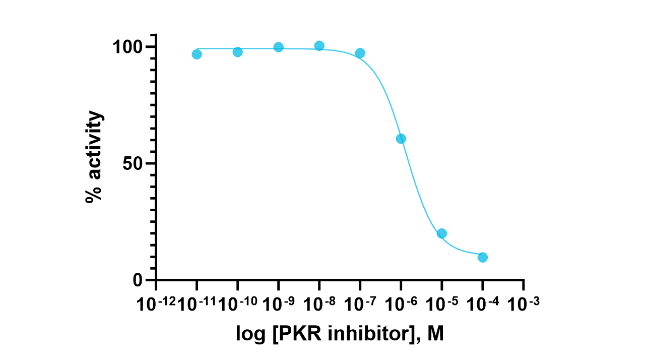 CK1 delta Kinase Enzyme Activity Assay Kit