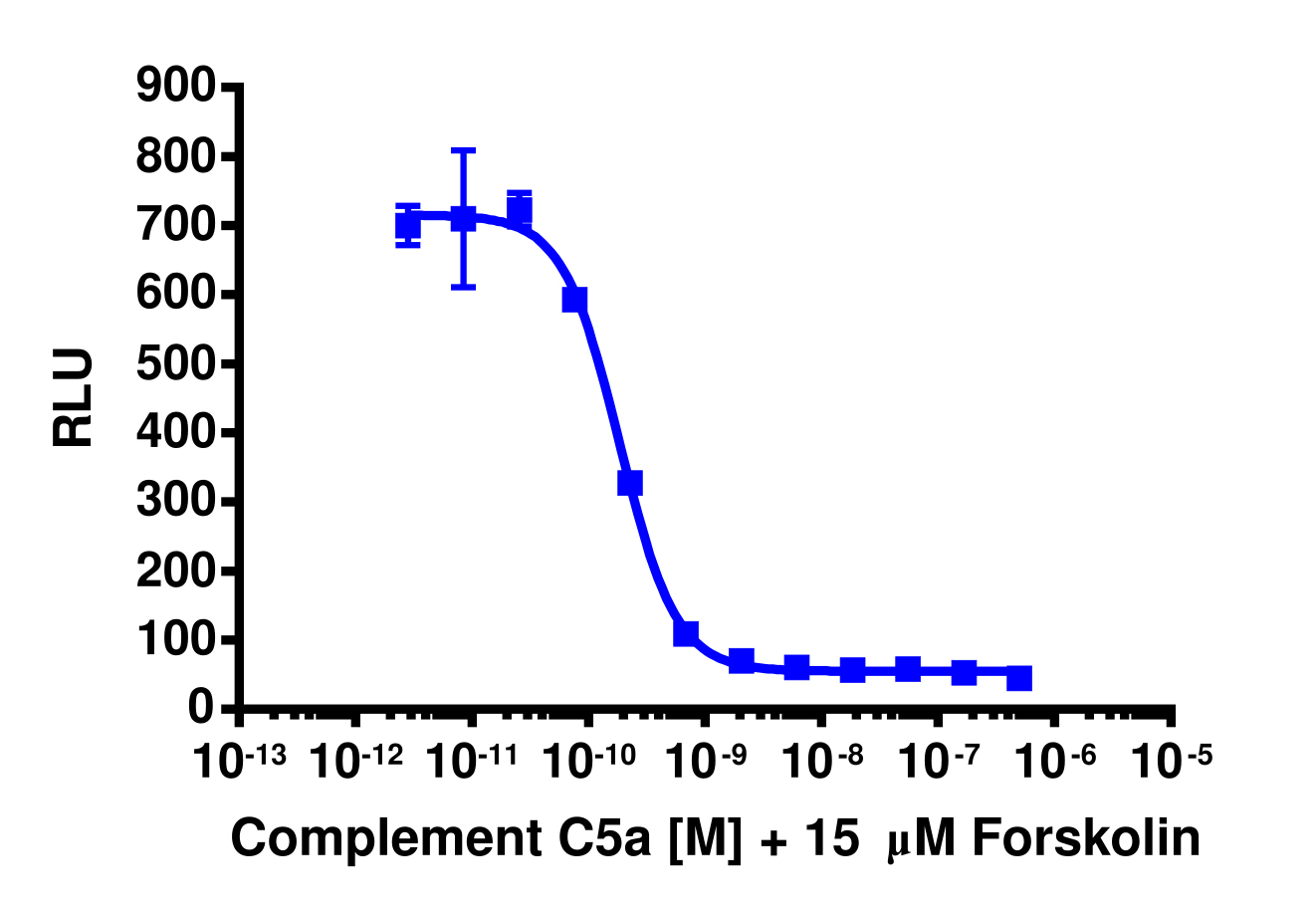 cAMP Hunter™ CHO-K1 C5AR1 Gi Cell Line