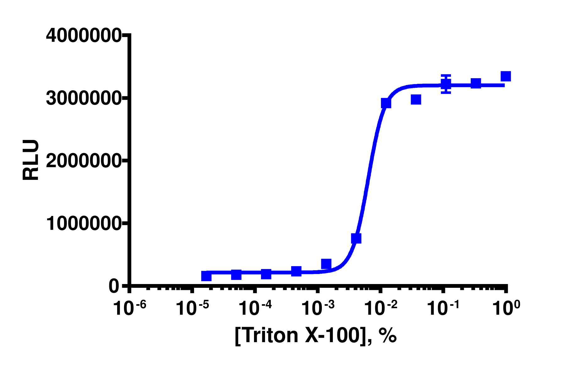 KILR® U2OS PD-L2 Cell Line