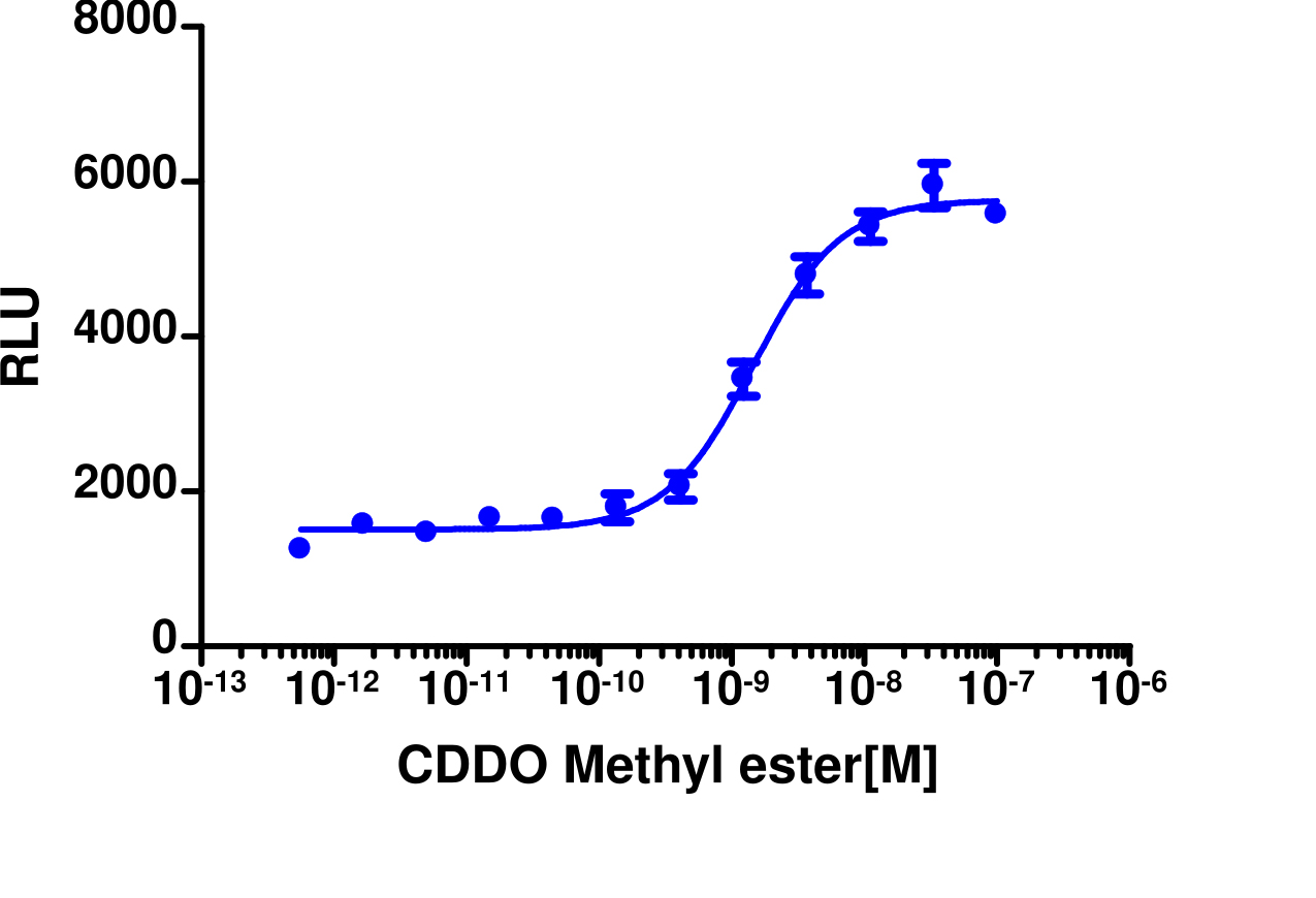 PathHunter® U2OS Keap1-NRF2 Nuclear Translocation Cell Line