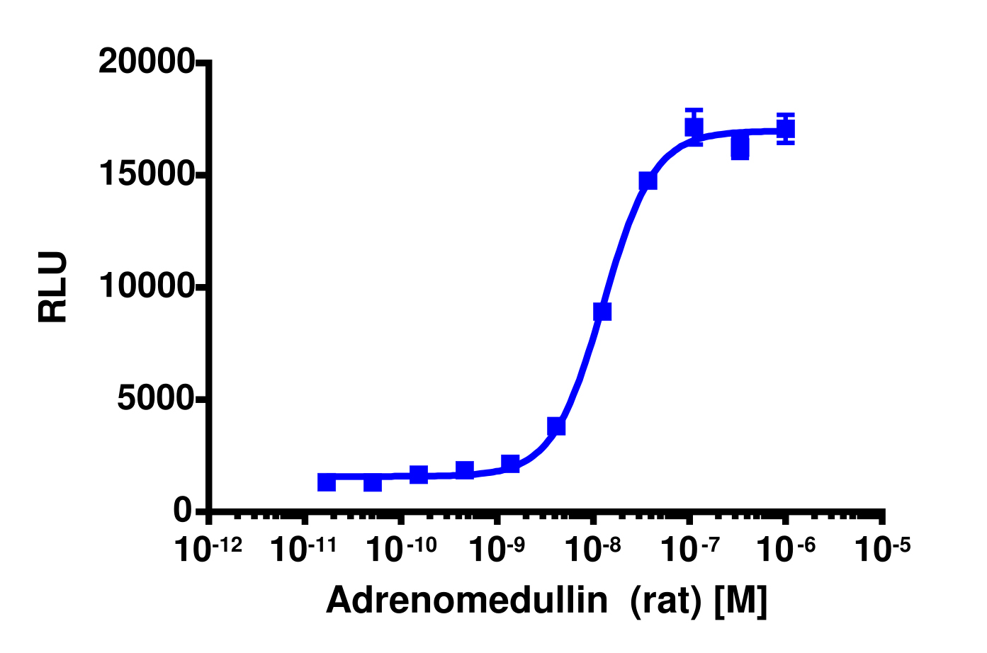 PathHunter® CHO-K1 CALCRL-RAMP2 (AM1) β-Arrestin Cell Line