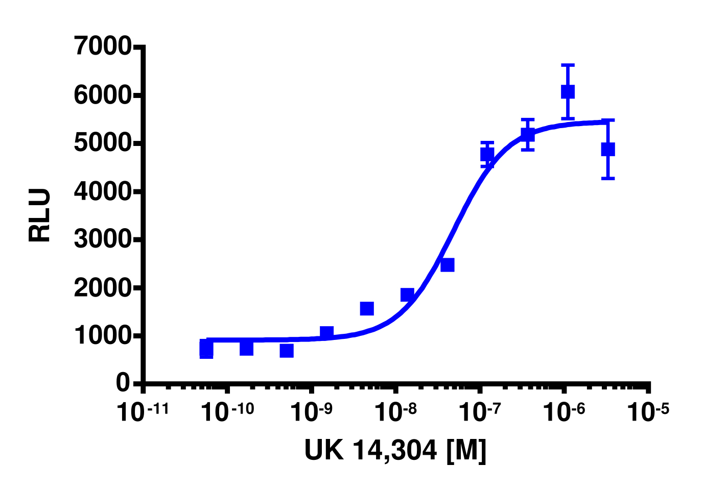 PathHunter® CHO-K1 ADRA2A β-Arrestin Cell line