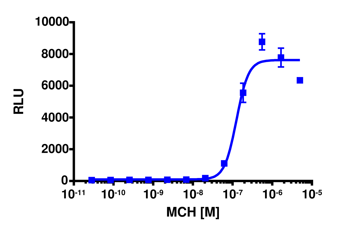 PathHunter® CHO-K1 mMCHR1 β-Arrestin Cell Line