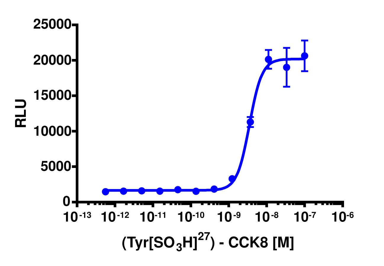 PathHunter® CCKBR Activated GPCR Internalization U2OS Cell Line