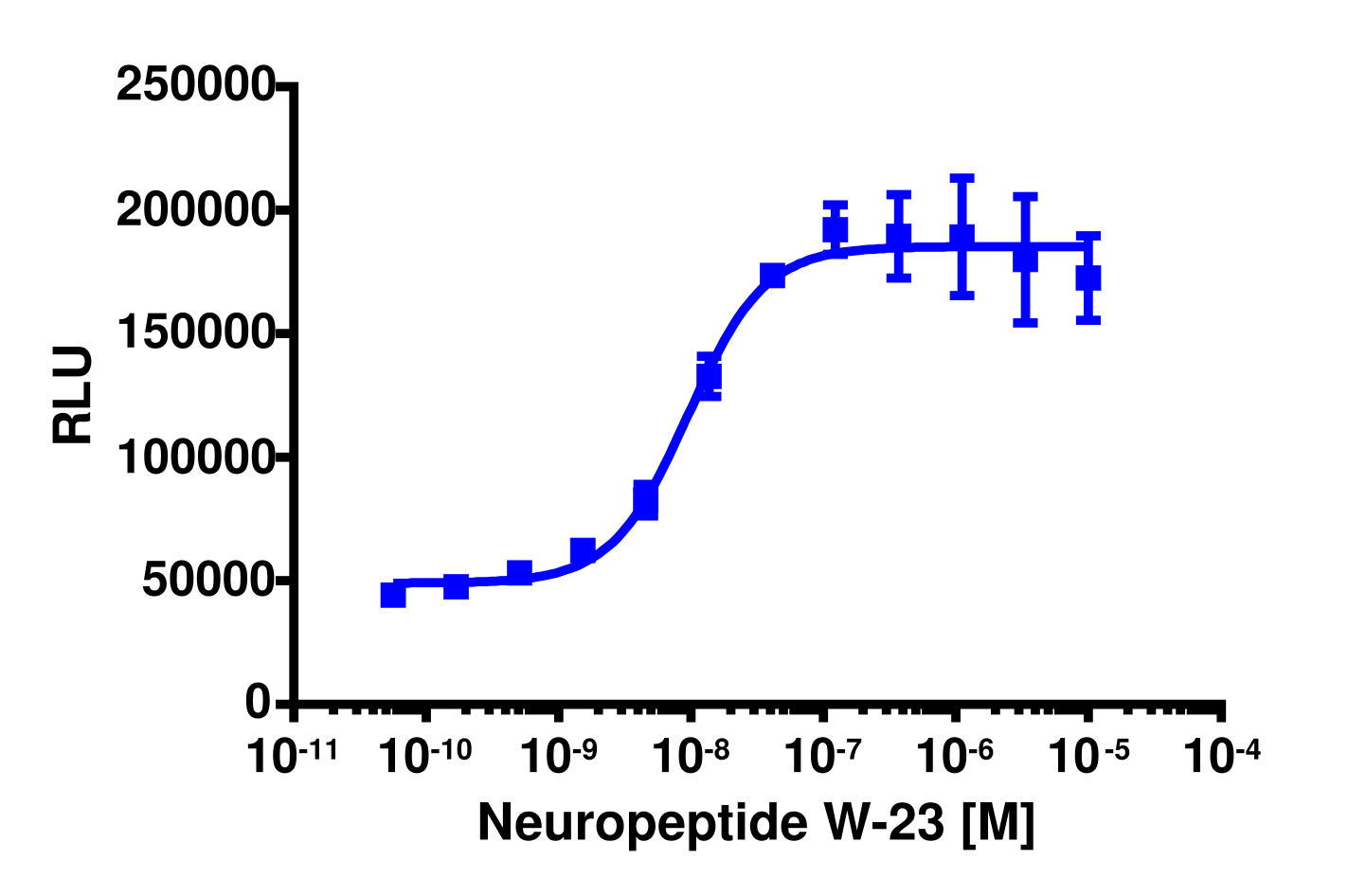 PathHunter® CHO-K1 NPBWR1 β-Arrestin Cell Line