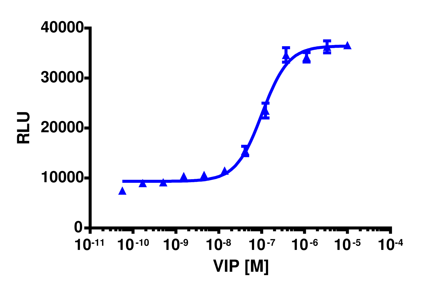 PathHunter® VIPR2 Total GPCR Internalization U2OS Cell Line