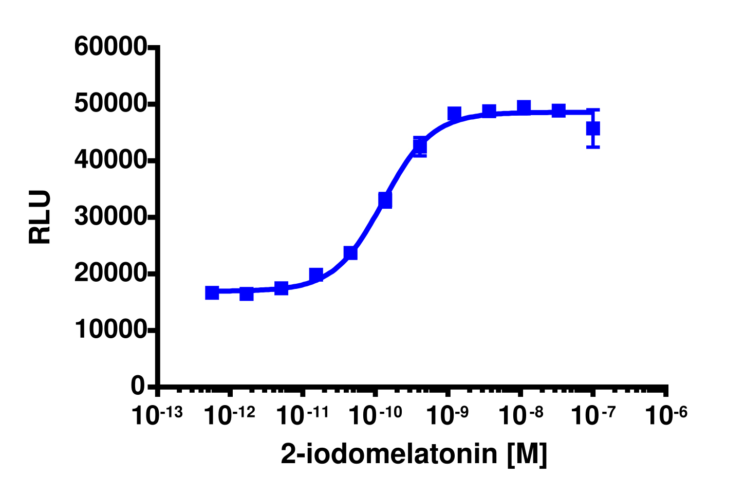 PathHunter® MTNR1B Total GPCR Internalization U2OS Cell Line