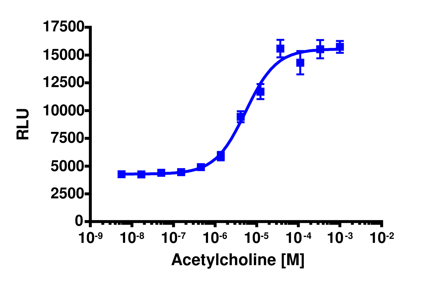 PathHunter® CHRM4 Total GPCR Internalization U2OS Cell Line